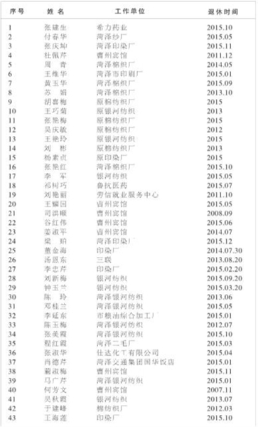 菏泽市贫困人口总数_菏泽市地图(2)