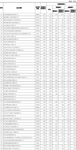 曹县gdp_菏泽市各区县 曹县人口最多面积最大,牡丹区GDP第一(3)